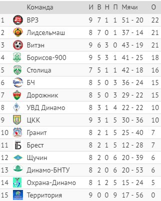 Orsha_eu's tweet image. Совершили разгром 
orsha.eu/rus/новости/86…