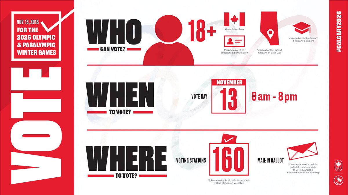 TODAY is the day to VOTE Calgary! 
 • update many of our current facilities, provide us some brand new infrastructure, encourage quality of life, provide inspiration to many, increase opportunities to the citizens
PLEASE go out and VOTE TODAY, YES ✅
#YesCalgary2026 #Calgary2026