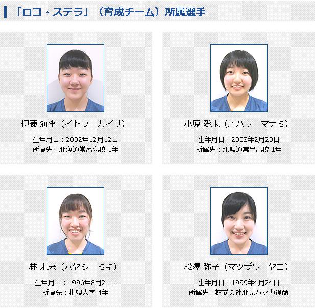 Twitter 上的 Tophione ロコ ソラーレ公式hpより T Co Sil1pl66ko 18 11 13育成チーム ロコ ステラ のご紹介 新しい育成チームを紹介させていただきます チーム名は ロコ ステラ 地元の星という意味を持っております ロコ ソラーレのように