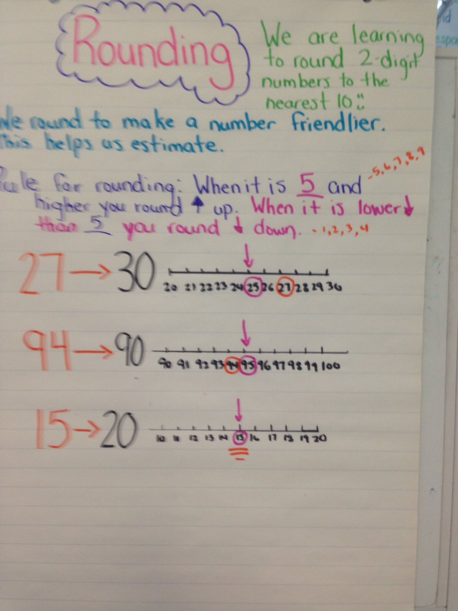 Ray Lawson P.S. (@raylawsonps) on Twitter photo Looking forward to our Family Math and Modern Learning night tomorrow. We welcome Dr. Cathy Marks Krpan for parents and gr.6 students while 1-6 students & staff are in Design Challenges <a href="/PeelSchools/">Peel District School Board</a> <a href="/raylawsonps/">Ray Lawson P.S.</a> Looking forward to our Family Math and Modern Learning night tomorrow. We welcome Dr. Cathy Marks Krpan for parents and gr.6 students while 1-6 students & staff are in Design Challenges <a href="/PeelSchools/">Peel District School Board</a> <a href="/raylawsonps/">Ray Lawson P.S.</a>