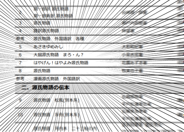 『はやげん！はやよみ源氏物語』が名古屋市の徳川美術館さんで展示されているという情報を聞きつけ、展示作品リストを確認すると…『はやげん！』の名前が！ありがとうございます！
特別展・源氏物語の世界―王朝の恋物語―　を12月16日まで開… 