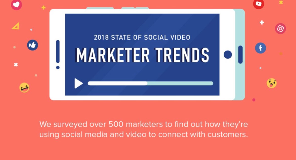 connextdigital's tweet image. @Animoto surveyed 1000 consumers and 500 marketers to gain insight into how video is influencing #purchasebehavior, and how marketers are keeping up with the ever-changing and increasingly #video-first landscape. #VideoMarketing #MarketingTrends
ow.ly/19h750jEGhH