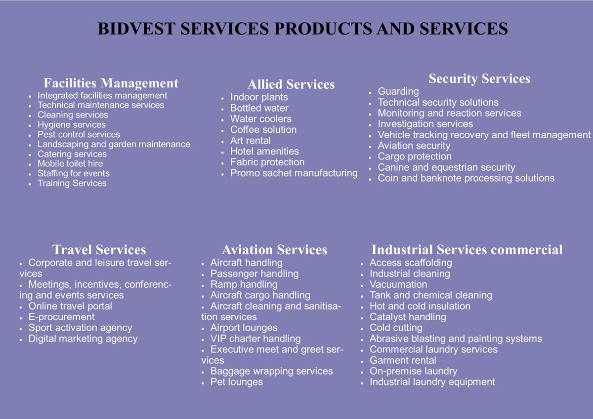 The Bidvest Services Division Products and Services.