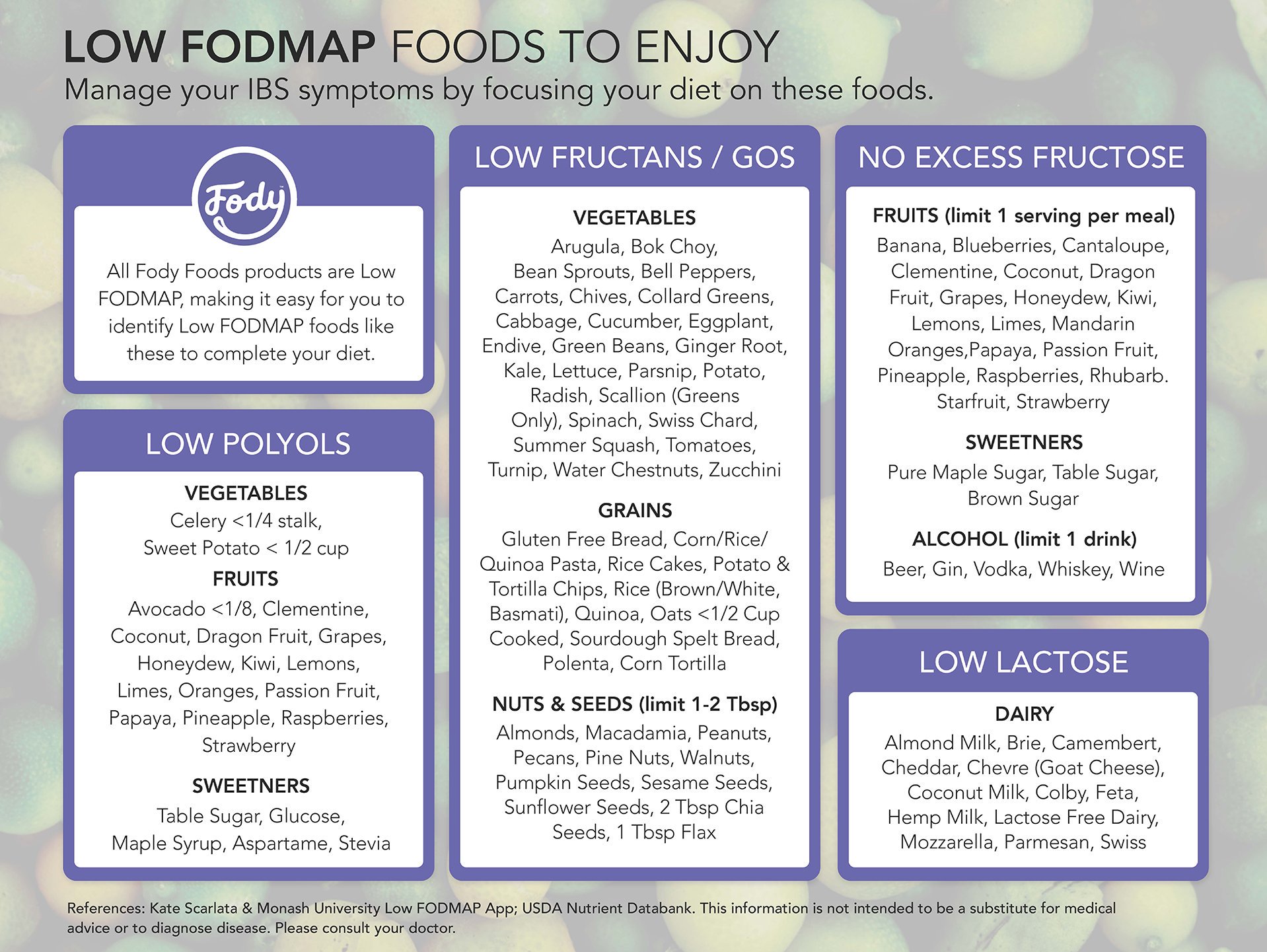 Low Fodmap Diet 101 What You Need To Know To Get Started 45 Off Low Fodmap Diet 101 What You Need To Know To Get Started 45 Off