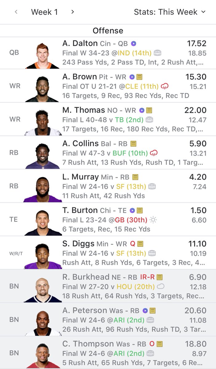 DffJoe's tweet image. Hey @LateRoundQB my trade deadline is done through waivers and trades revamped my opening week line up. How’d I do?