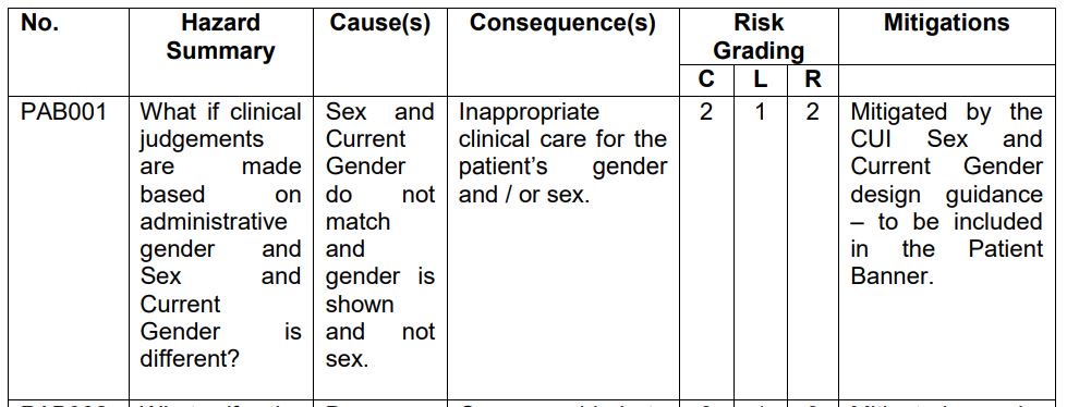 14/ Like if administrative gender is used for clinical judgements instead of sex?
