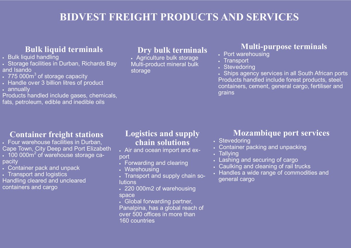 The Bidvest Freight Division Products and Services.