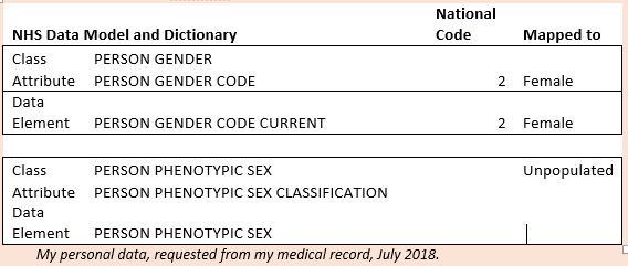 19/ I submitted a Subject Access Request to my local hospital to take a look at my own medical record.Here’s what I received.That’s right.I’ve got a ladybrain on my medical record.And my sex is ‘unpopulated’.This hospital cared for me with two pregnancies and births.