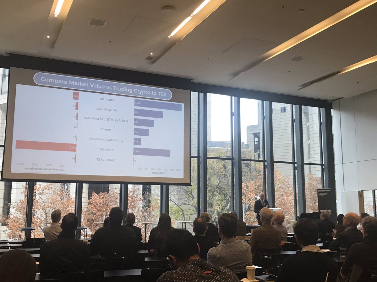 Excited to be learning and participating at the <a href="/rotmanfinhub/">Rotman FinHub in Advanced Analytics</a> event on Understanding ICOs today.