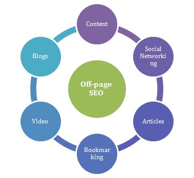 JemmaDove's tweet photo. SEO OFF Page
#seo #seotips #seooffpage #seoin2018 #DigitalMarketing #jemmadove #googleranking #whatismarketing #guestposting #whatisseo #seotechniques #seoforbeginners #newseostrategies #whatisseo #newseo2018 #typesofseo https://t.co/4Q6bFb8wNY