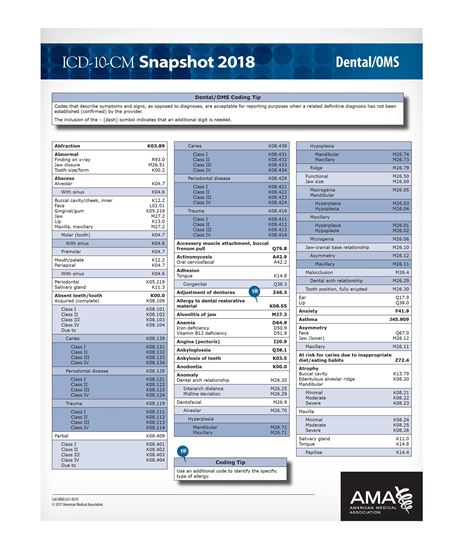 CodingMaterials's tweet image. Best deal on ICD-10 Snapshot 2018 Coding Card Dental OMS with 10% discount available only $26.95. Click Here: goo.gl/kteFCt
#CodingCard #ICD10 #CodingCharts #education #medicalcoding #Dental #oms #CodingMaterials