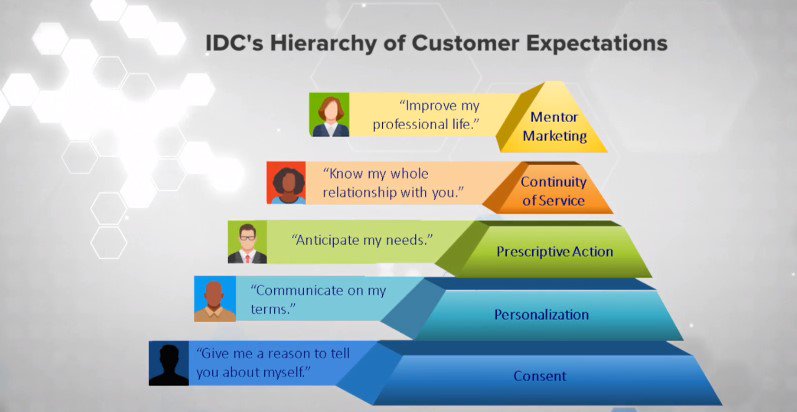IDC Sales Enablement tweet media