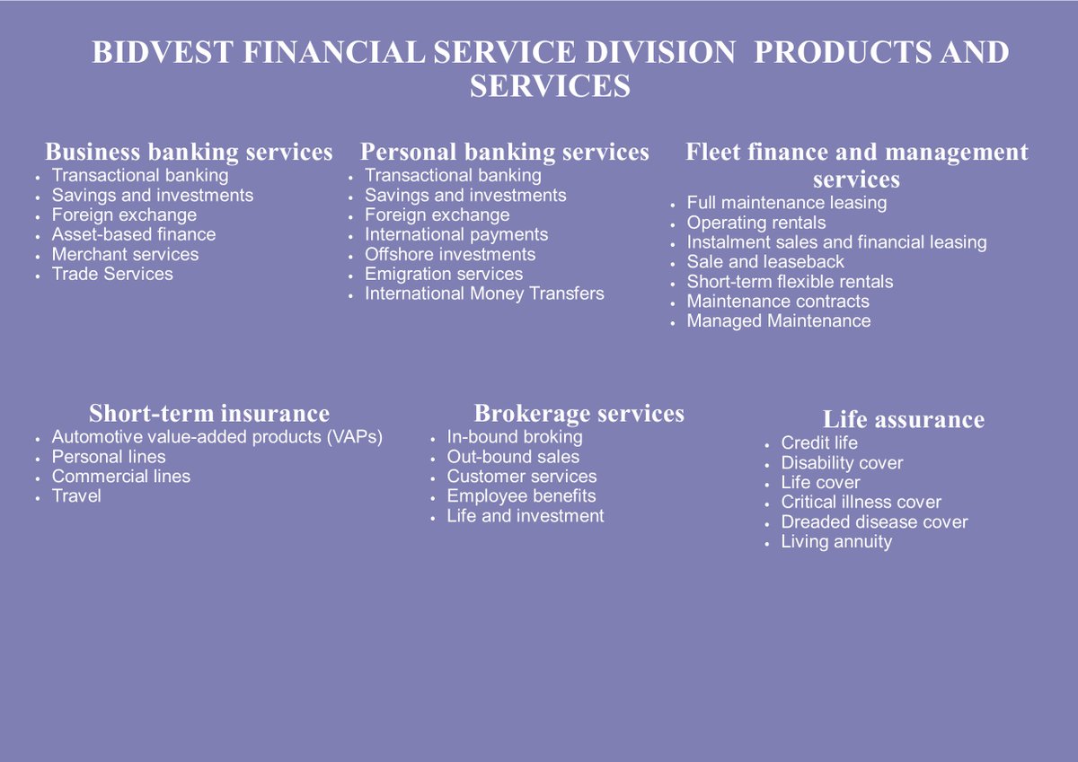 The Bidvest Financial Services Division Products and Services.