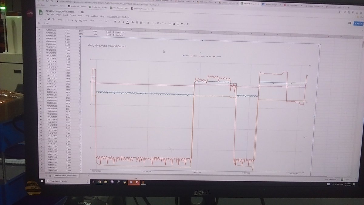 rabid_inventor's tweet photo. For #makevember and work made a make shift current sence resistor out of a 1Ohm power resistor and used a #raspberrypi and @pimoroni #envirophat to log the results as a csv in python. Then used google drive to graph the result. :) https://t.co/NQo7aT6FPM