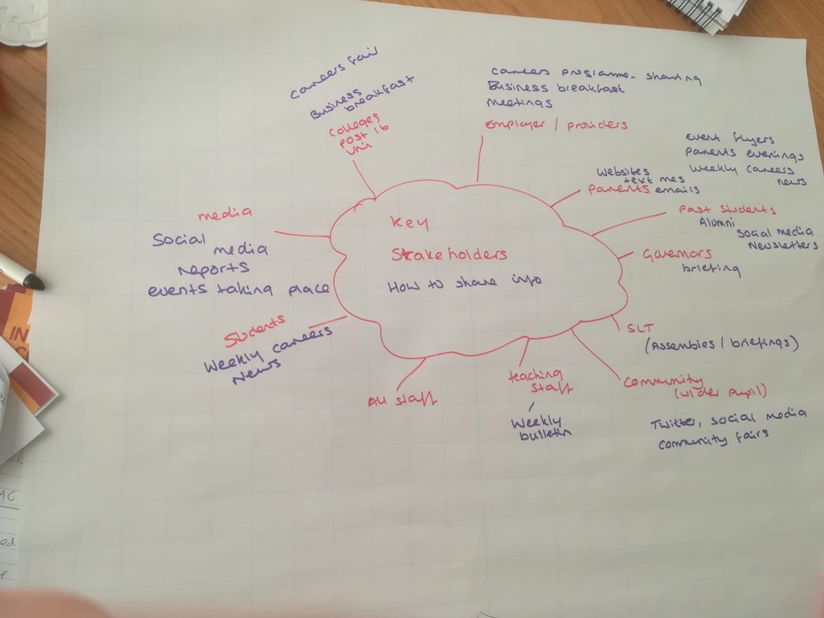 Fantastic day with the NE <a href="/TeachFirst/">Teach First</a> #CELP cluster, learning about progression frameworks for our careers programmes and sharing best practice with fellow careers practitioners! Thanks to <a href="/CompleteCareer/">Complete-Careers</a> for your valuable input!