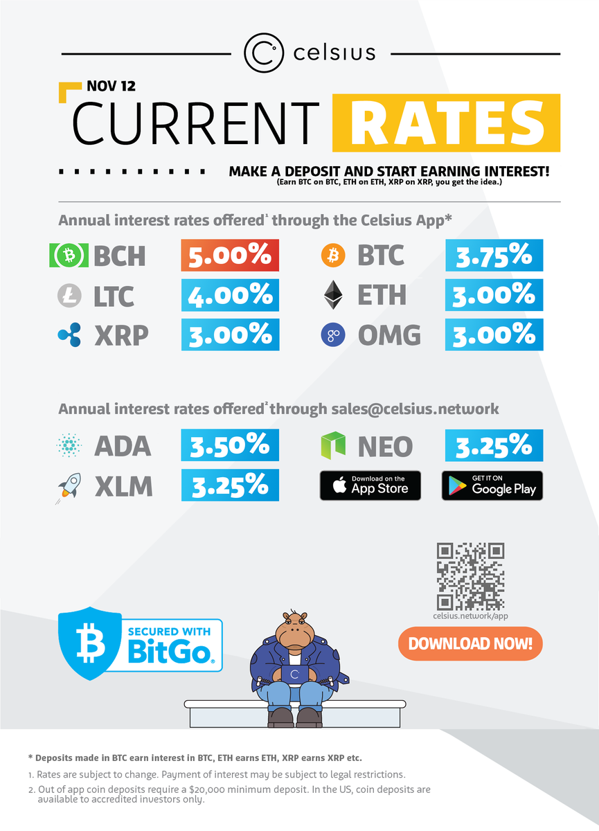 Bitcoin Fees Jump to Nearly 1-Year Highs – But Why?