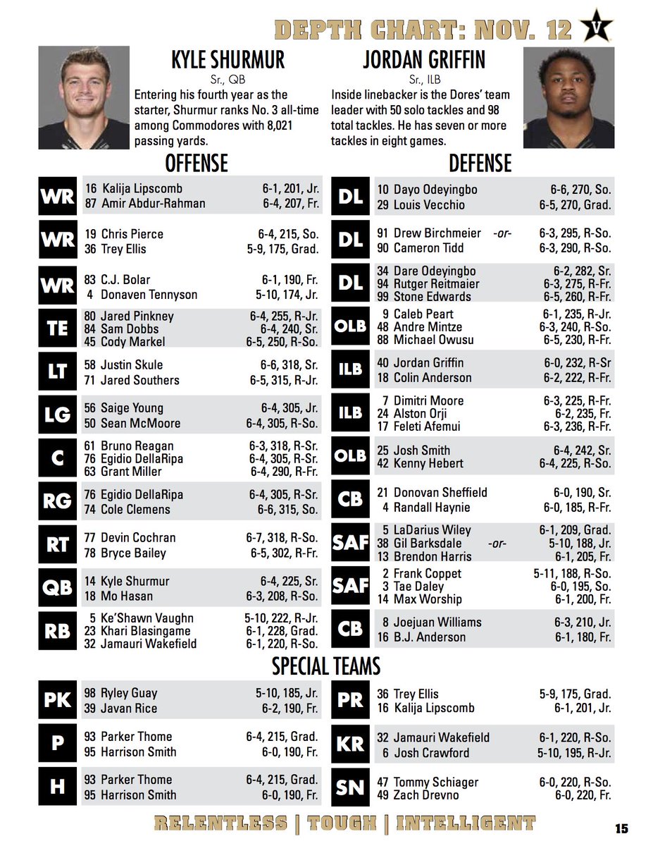 Ole Miss Depth Chart