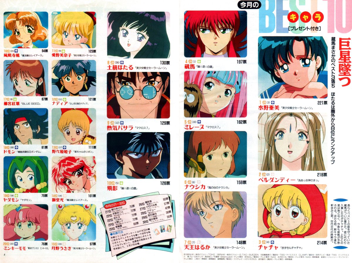 Download Animarchive On Twitter Animage 04 1995 Best Anime Characters For Android Free Get Wallpaper Animarchive On Twitter Animage 04 1995 Best Anime Characters For Free