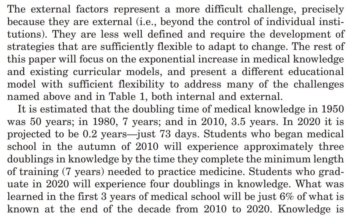 📃"En 2020, les connaissances médicales sont appelées à doubler tous les 73 jours. Dans les années 1980, il fallait 8 ans pour aboutir au même résultat."
ncbi.nlm.nih.gov/pmc/articles/P…