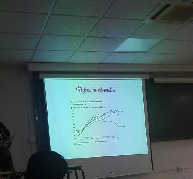 InnoSoftDays's tweet photo. Cada vez hay menos mujeres informáticas  #InnoSoftDay https://t.co/vJs64MGKO9