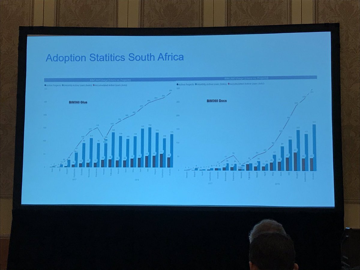 thisisphilsmith's tweet image. Great adoption “hockey stick” curve at AU Vegas from the AECOM South Africa Digital Team #success #adoption