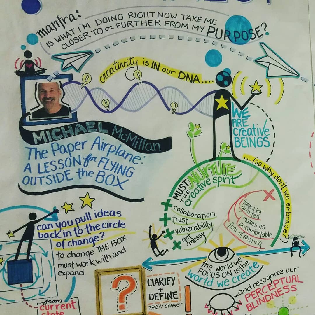 stacyfaithinks's tweet photo. "Is what I'm doing right now take me closer to or further from my purpose?" 

#mantra #visualnotes #graphicrecording  @M_McMillan https://t.co/5BmMR2gsyx