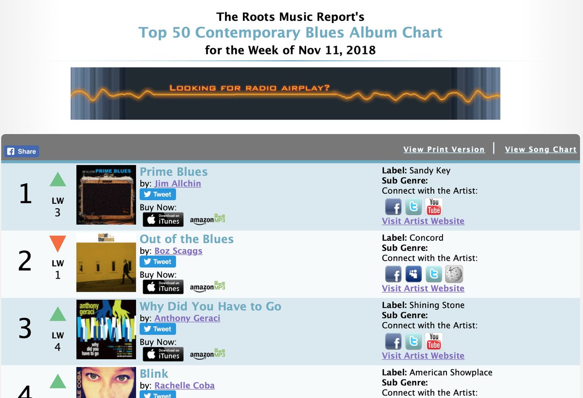 Wow! Thanks to all the DJs around the world that are playing "Prime Blues." Thanks to all the amazing artists who helped make Prime Blues. Finally, and most importantly, thanks to all the people who are digging  it. I am so honored. #blues <a href="/zitorox/">Mike Zito</a> <a href="/TomHambridge/">Tom Hambridge</a> <a href="/BobbyRushBlues/">Bobby Rush</a>