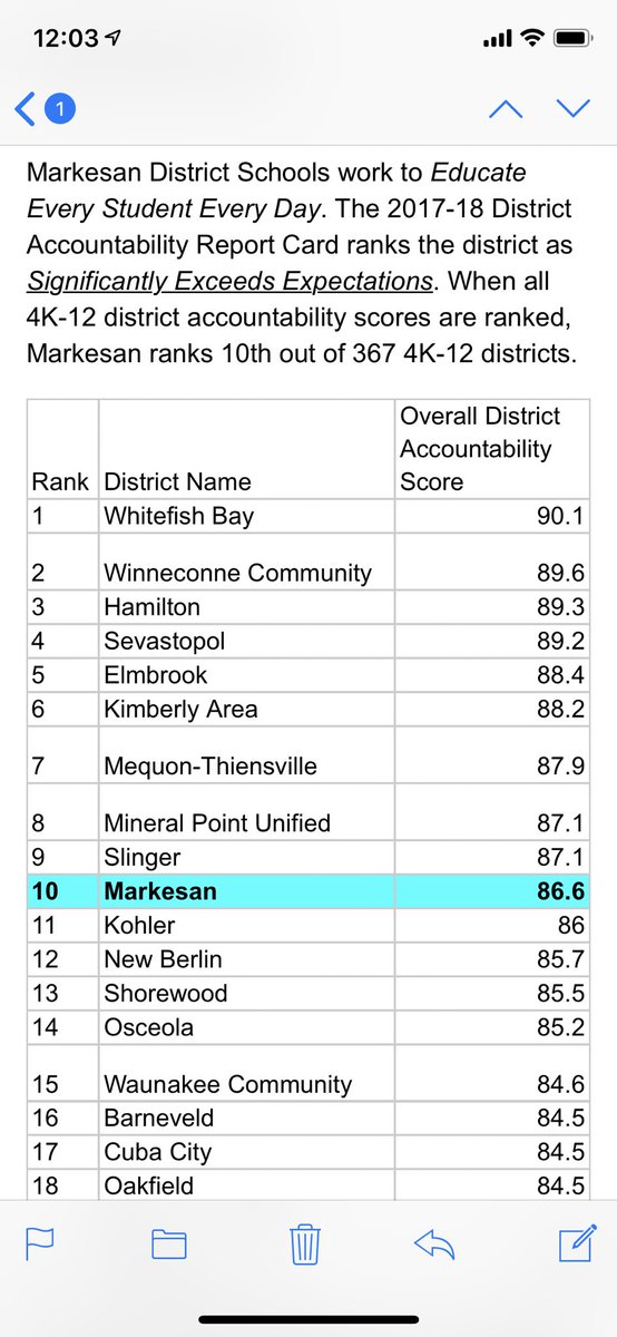 Markesan District Schools on Twitter "Great news.…