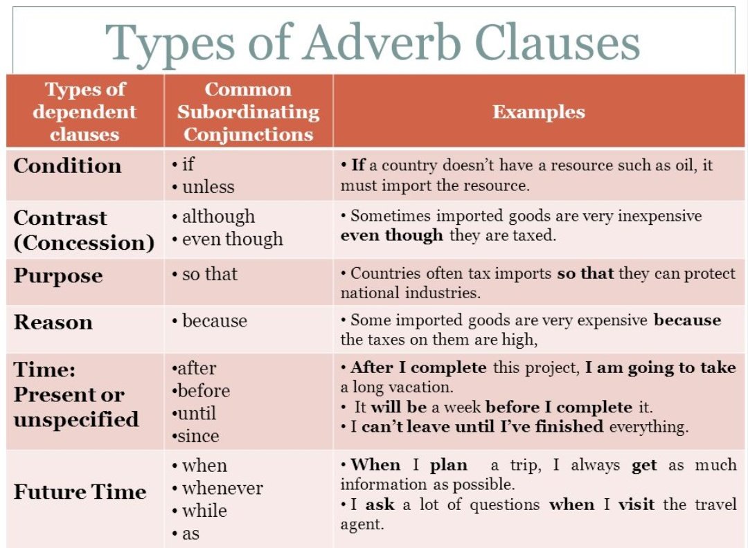 It went many years. Adverbial Clauses в английском. Types of Clauses в английском. Придаточные предложения в английском языке. Придаточные предложения цели в английском языке.