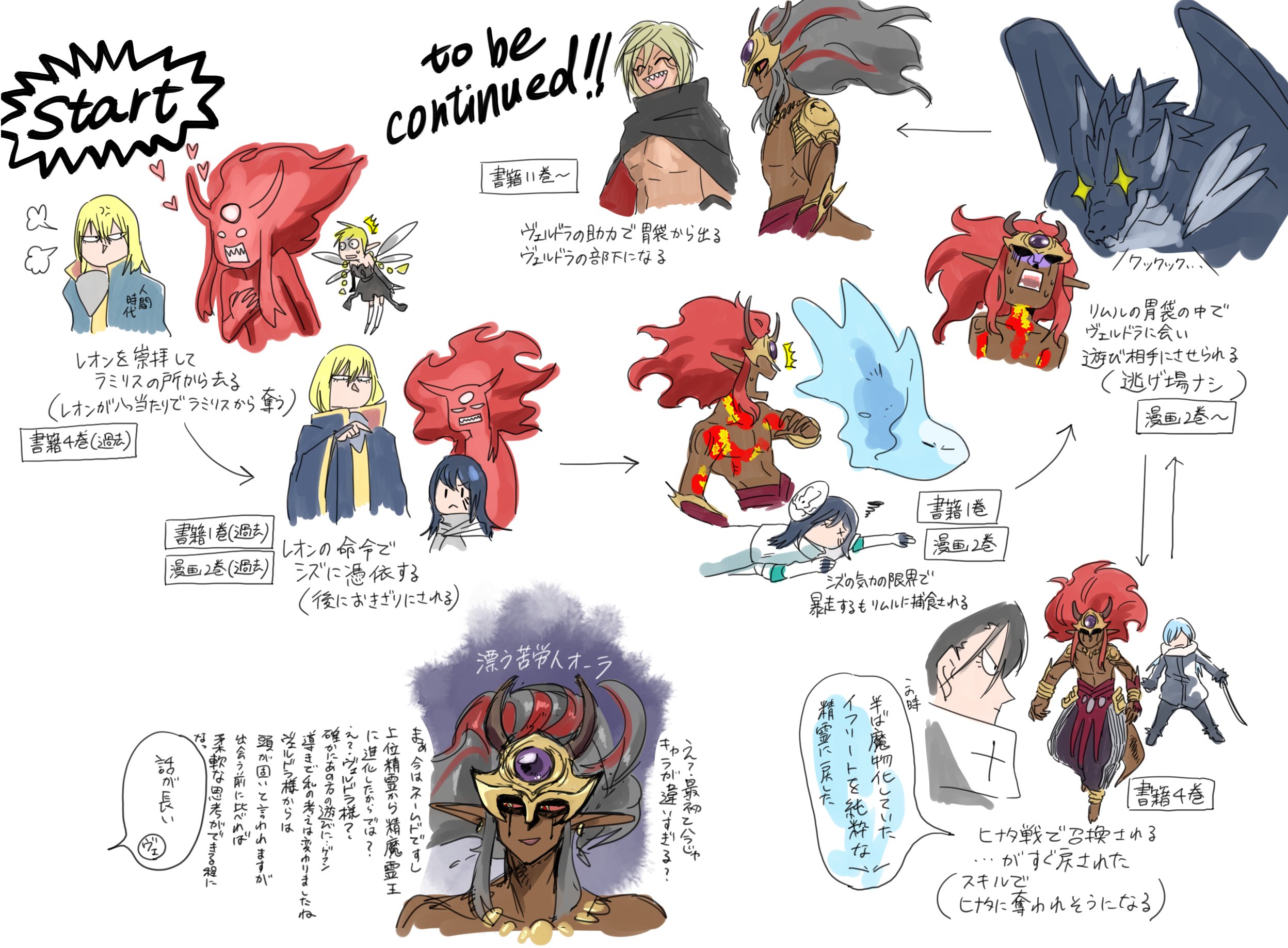 ふじお Pa Twitter Tos 転生したらスライムだった件 ネタバレ注意 結構美味しいキャラクターだと思う 細かい所は大目に見て下さい 転スラ T Co Em6awyvo9d Twitter