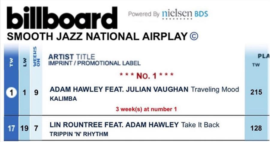 Billboard Jazz Charts