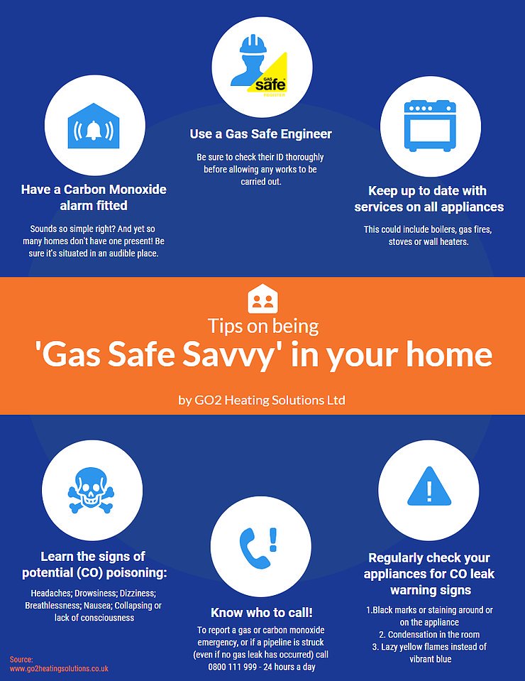 go2heating's tweet image. As usage of your heating system goes up in winter, so does the risk of CO poisoning in the home

@GasSafeRegister are raising awareness of the #silentkiller - make sure you learn how to best avoid and learn the signs! #TuesdayThoughts