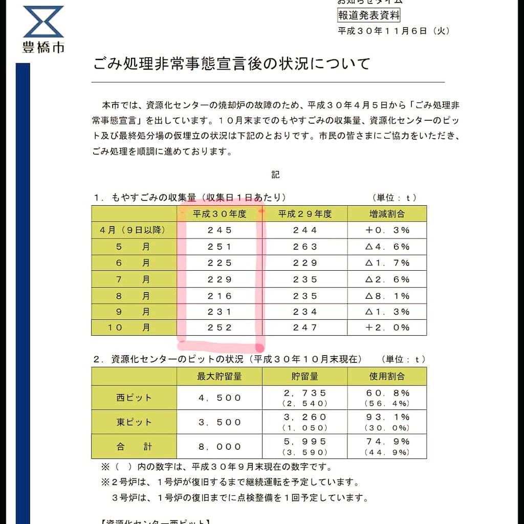 豊橋 市 ゴミ 分別