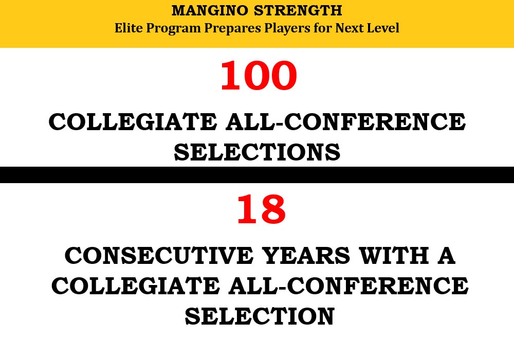 With today's news of Brandon O'Neill @Salve_Football being selected 1st team All- @CCC_SportsFB, we now have our 100th collegiate all-conference selection. Brandon also becomes our 100th all-conference football player (high school/college) #CCCFB #d3fb #results
