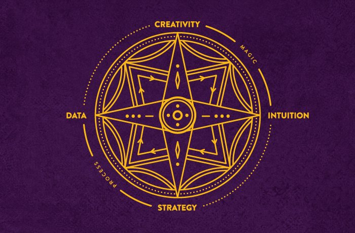 Alchemize, our latest edition of the Curiosity Condensed newsletters is in your inbox! If you missed it, we have you covered. Visit bit.ly/2mGYfcN if you’d like to sign up and receive it. #alchemize