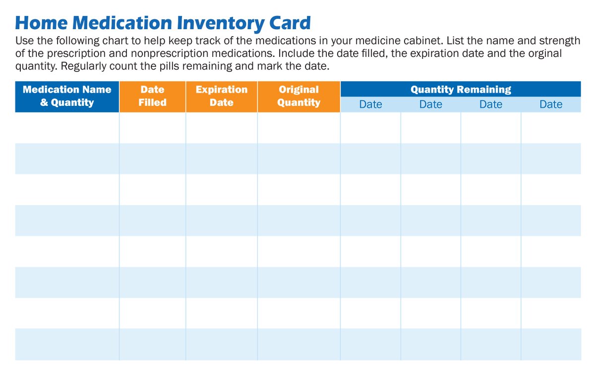 Medication Expiration Date Chart