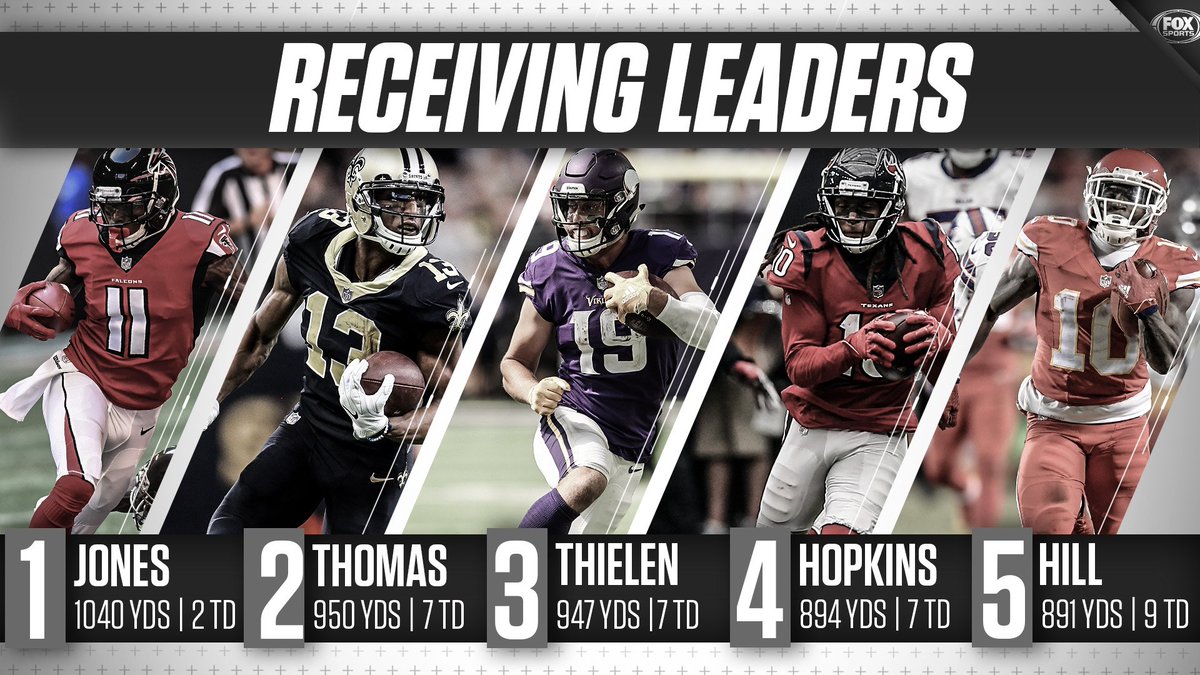 Most Receiving Yards All Time - dermodydesigns