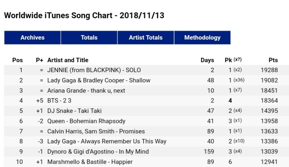 Itunes Song Chart Us