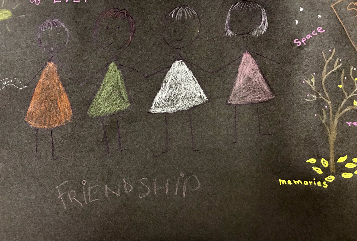 HouseWellspring's tweet photo. A small group of us is doing the Artist’s Way at #WellspringHouse below are our reflections on the journey so far ... get in touch if you’d like to join. https://t.co/6rHOcqTnP6