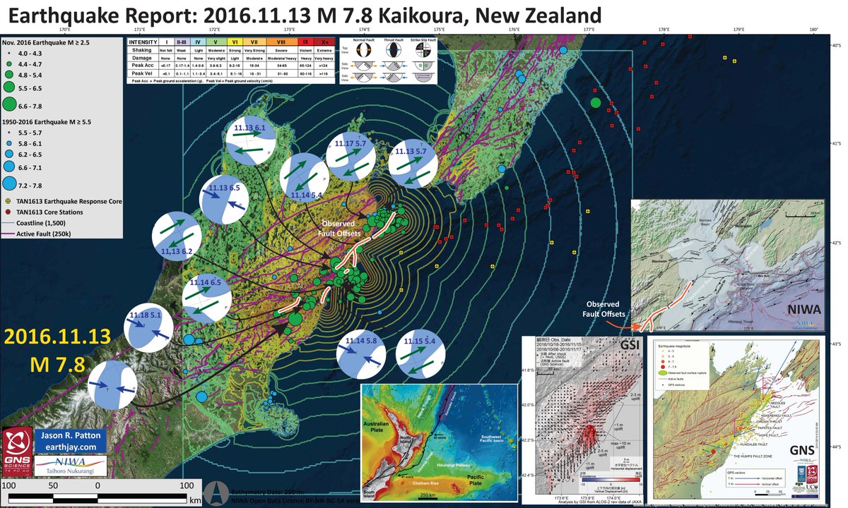 #EarthquakeReport #OTD #earthquakeOTD
one of the most complex earthquakes observed in historic times
>22 faults
>10k landslides
tsunamigenic
4 day old seismoturbidite in our sediment cores
#kiwi #NewZealand
1st rpt http://earthjay.com/?p=4489
2nd rpt http://earthjay.com/?p=4513