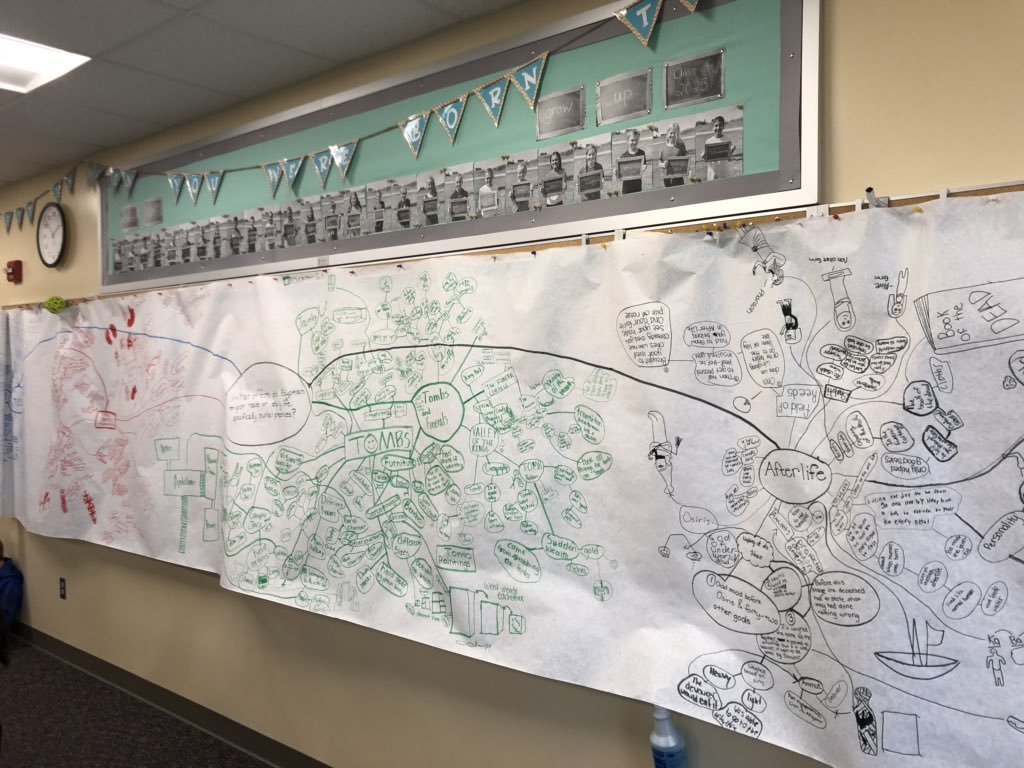 MrsHornick's tweet photo. What effects did Egyptian religion have in daily life, specially burial practices? Ss answer this question via their mindmap prior to developing a written answer @MsBielis @Pischketeach @MrsNotton @HopewellLibrary https://t.co/m2XNUP3vKE