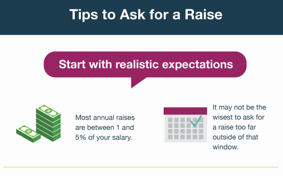Asking for a raise doesn’t have to be scary. Determine the best time to ask, come prepared, and know your worth. quill.com/blog/office-ti… #Raise
