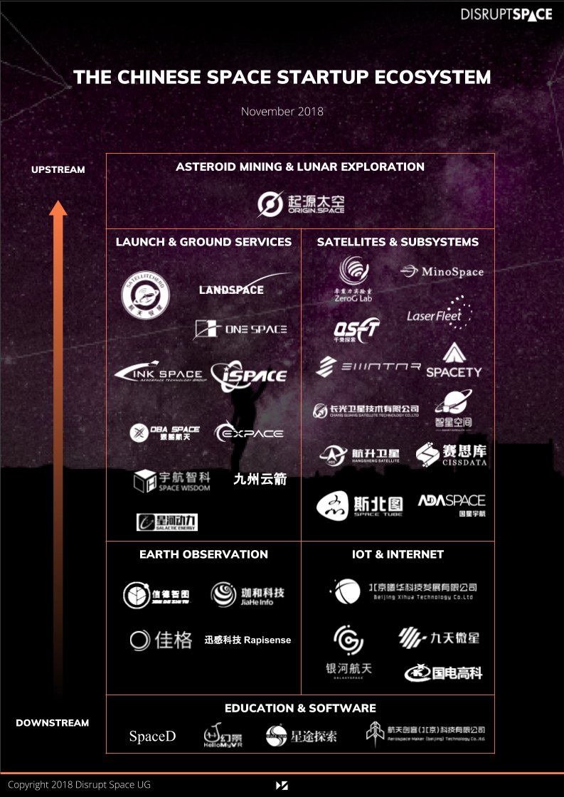 Disrupt Space tweet media