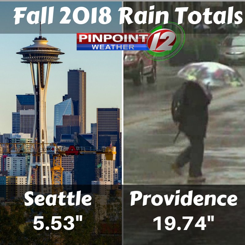 wpri12's tweet image. It's not your imagination - it's been raining....ALOT! Check out these stats from @tjdelsanto  - These numbers put the recent rainy weather perspective! And tonight, @tony_tpetrarca has details on even more rain headed our way! 🌧