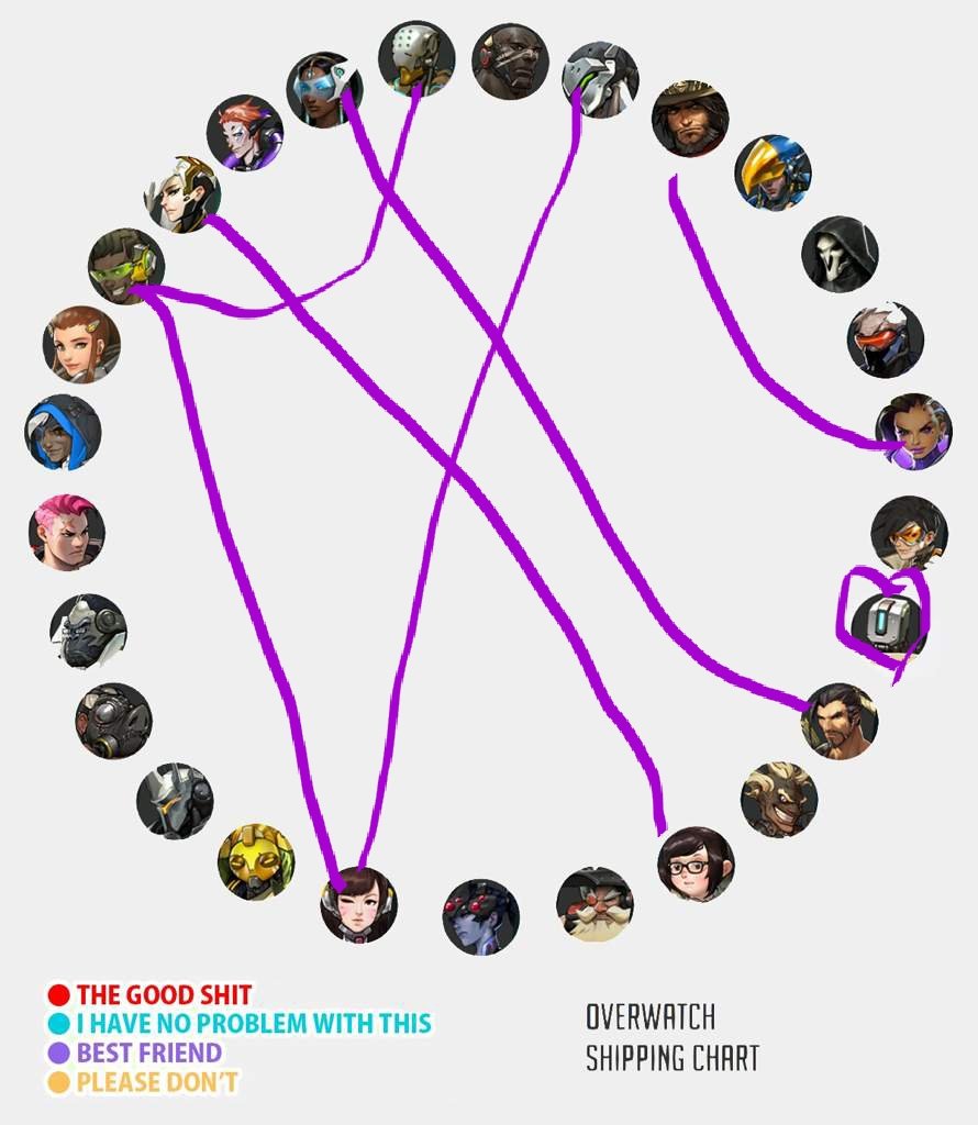 Overwatch Shipping Chart