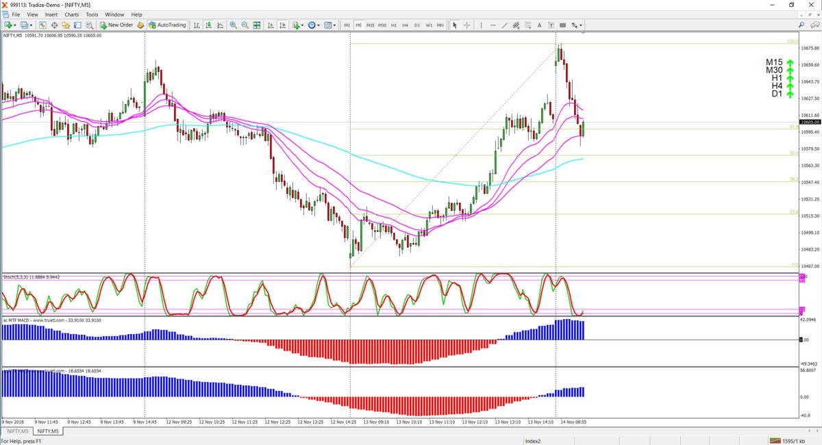 Trendrooster On Twitter Entered Bull Call Spread Long Ce 10600 - 