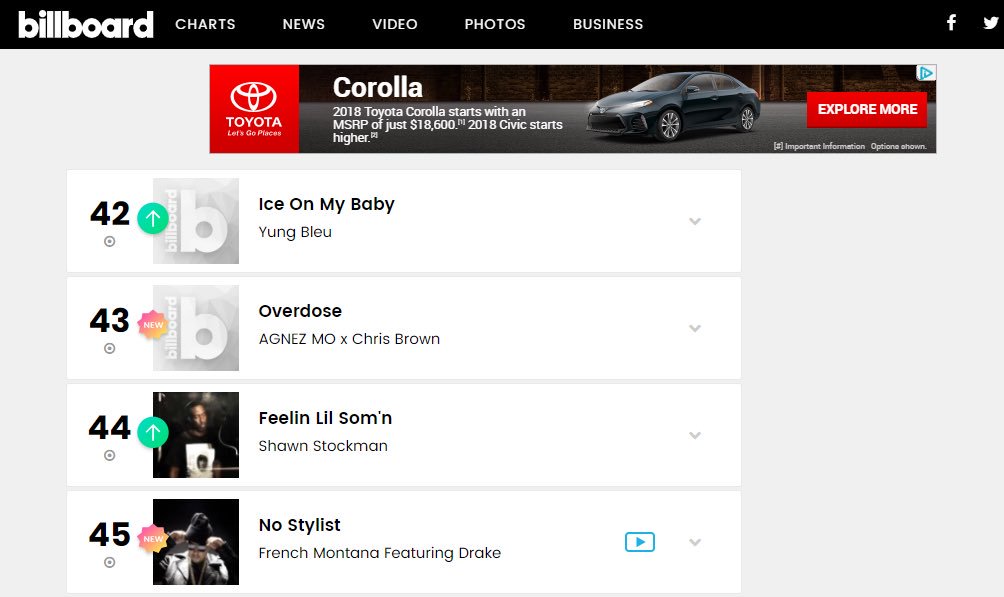 Congratulations @AgnezMo #AGNation <a href="/AGTheAR/">IG: <a href="/DJGridUSA/">THE DJ GRID 🇺🇸💿📀🇺🇸</a></a> @DJGridUSA @ChrisBrown x #Overdose Debuts On The @BillboardCharts