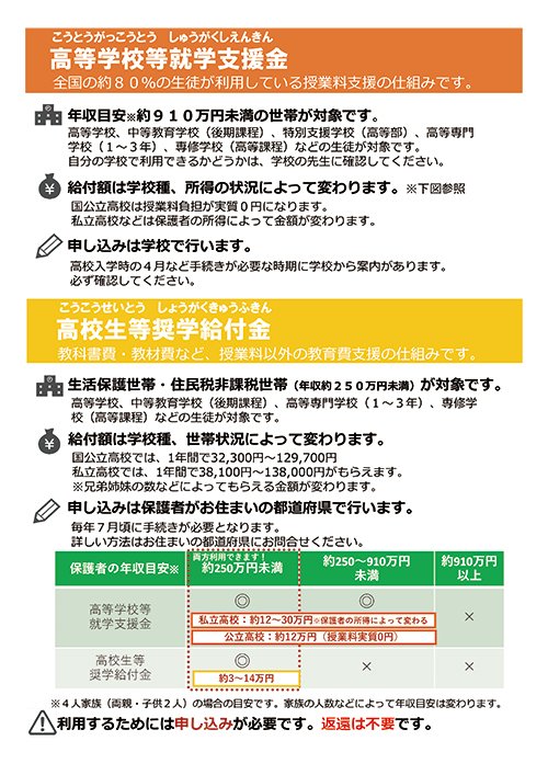 茨城県 私立高等学校等奨学給付金制度のご案内 進学したい みなさんのその願いを叶えるべく 国が私立高等学校等の授業料以外の教育費を支援する制度があります 返済は不要です 申請には条件があります 詳しくは T Co Xymdcqdmio 茨城県 私立高等学校等奨学給付金制度のご案内 進学したい みなさんのその願いを叶えるべく 国が私立高等学校等の授業料以外の教育費を支援する制度があります 返済は不要です 申請には条件があります 詳しくは T Co Xymdcqdmio