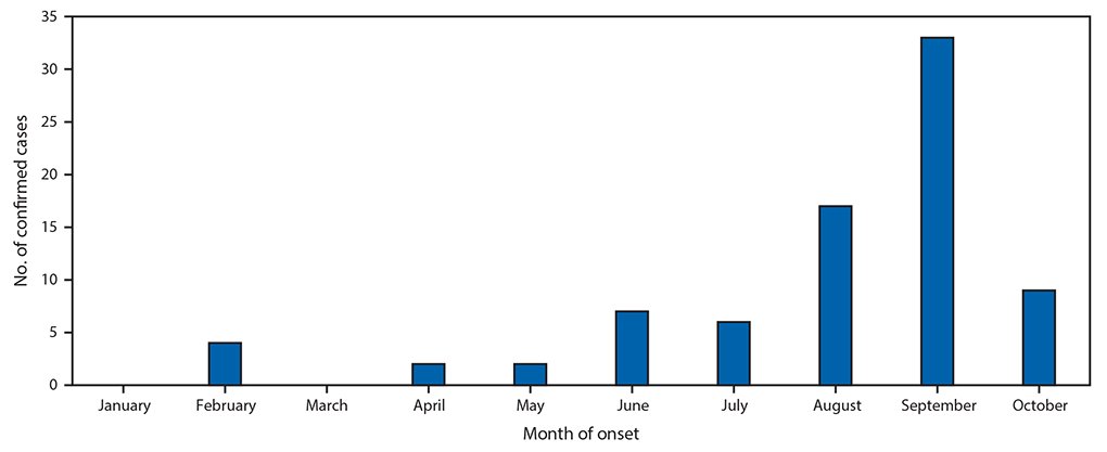 Mugen Ujiie 氏家 無限 Record 1 Cases Of Acute Flaccid Myelitis In Us In 18 Cdcの最新情報によると 18年には米国の40州から1例の急性弛緩性脊髄炎が確認された T Co K7rgcabb T Co Puk1nkdxaa T Co Rr970tx4n6