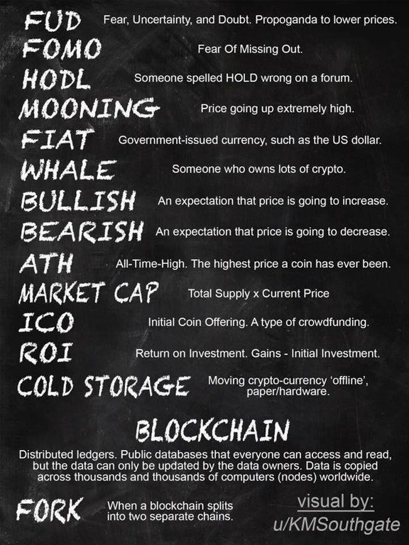 TomSatof's tweet photo. #Crypto Terms for Beginers 👨‍🏫

#BTC #TRX #XRP #TRON #BitcoinCash #bitcoin #cryptocurrencies https://t.co/4zLlWnIeTd